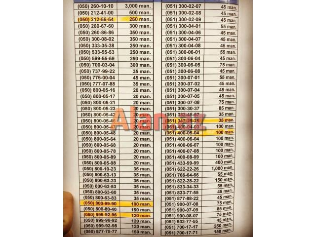 Azercell 050-212-09-33