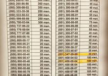 Azercell 050-212-09-33