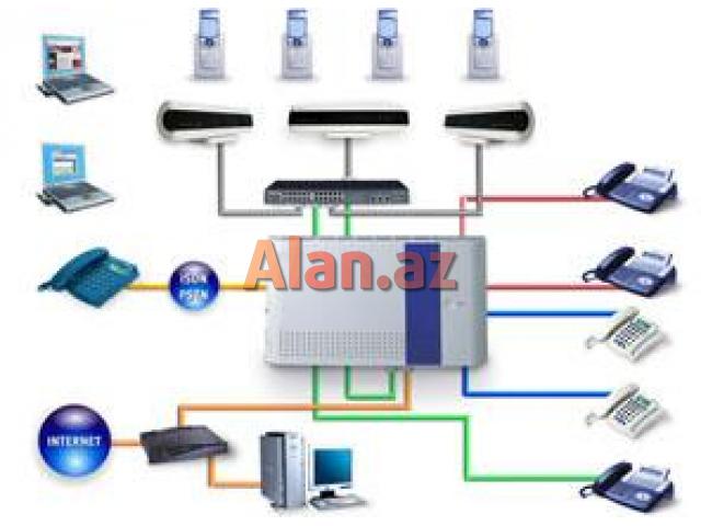 Mini ATS sistemləri, İP Telefoniya