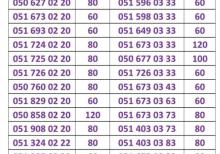 Azercell nömrələr