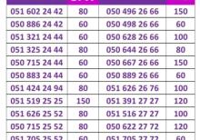 Azercell nömrələr