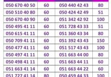 Azercell nömrələr