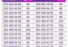 Azercell nömrələr