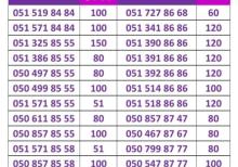 Azercell nömrələr