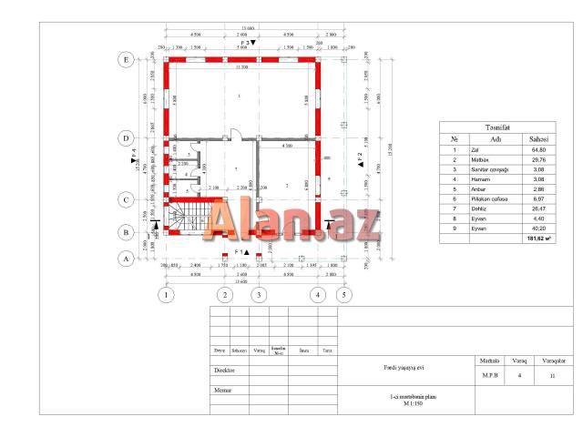Eskiz layihə, memarlıq və 3D dizayn