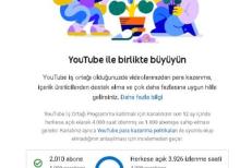 Youtube Kanalının 4000 Saatın Keçilməsi Xidməti.