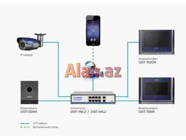 İP Domafon sistemlərinin satışı