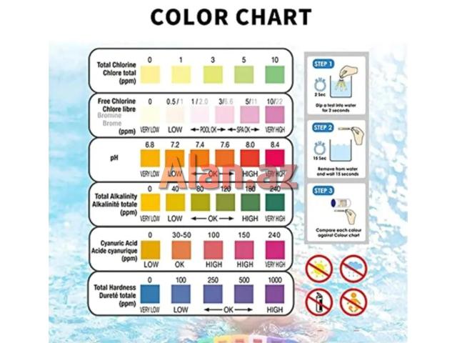 Su test zolaqları