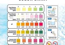 Su test zolaqları