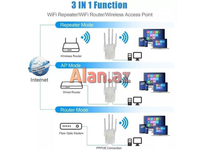 Wifi gücləndirici