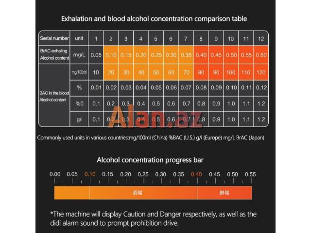 Alkotester. Spirt test cihazı