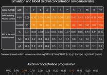 Alkotester. Spirt test cihazı