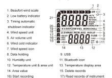 Anemometr WINTACT WT 87B