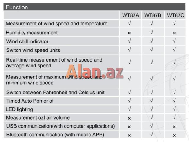 Anemometr WINTACT WT 87B