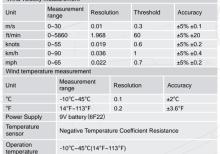 Anemometr WINTACT WT 87B