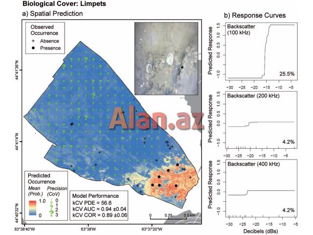 ArcGİS Proqramından dərslərimiz