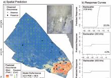 ArcGİS Proqramından dərslərimiz