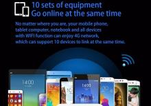 4G LTE Mini WiFI Cib Modemi