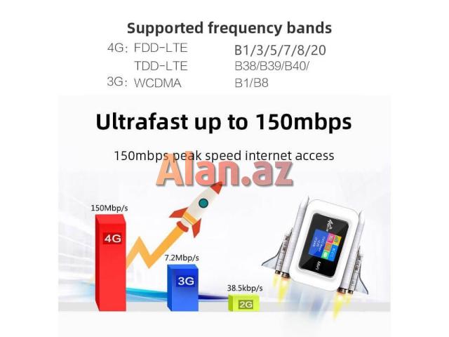 4G LTE Mini WiFI Cib Modemi