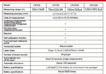 Lazer metrə UNİ-T LM 100A