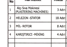 Suvaq aparatı təcili satılır yeni