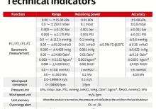 Diferensial manometr