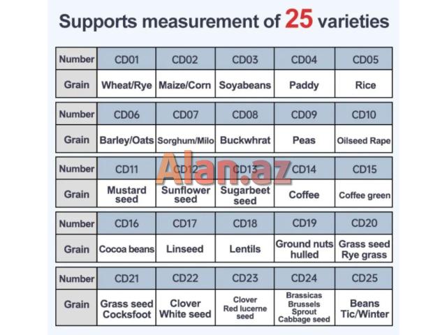 Paxlalılar üçün nəm ölçən cihaz