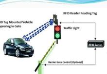 Şlaqbaumlar üçün UHF anten sistemi
