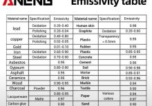 İnfraqırmızı termometr ANENG TH-202