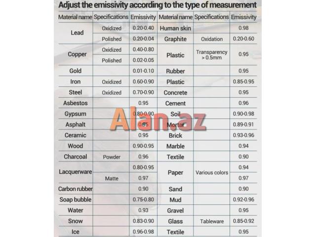 İnfraqırmızı termometr ANENG TH-202