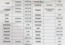 İnfraqırmızı termometr ANENG TH-202