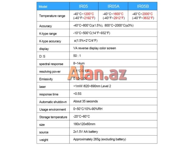 Təmassız sənaye pirometri MESTEK IR05B