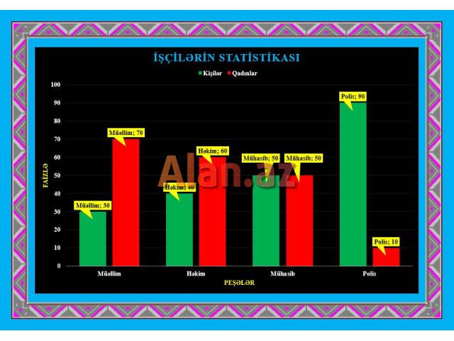 Ofis proqramları kursu