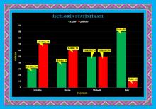 Ofis proqramları kursu