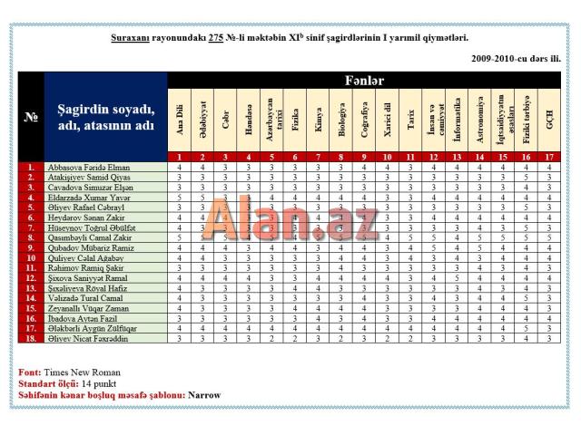 Ofis proqramları kursu