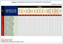 Ofis proqramları kursu
