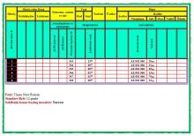 Ofis proqramları kursu