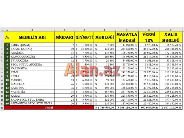 Ofis proqramları kursu