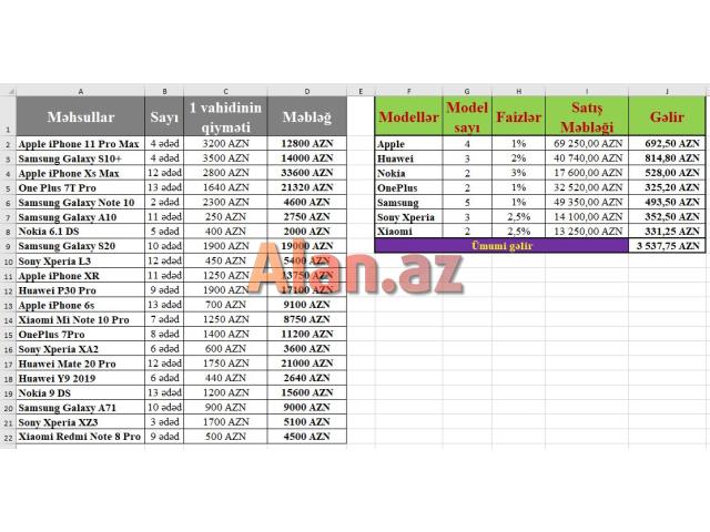 Ofis proqramları kursu