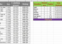 Ofis proqramları kursu
