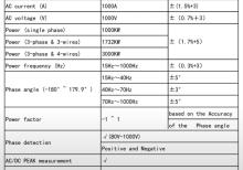 Ampertutqac UNI-T UT 219P