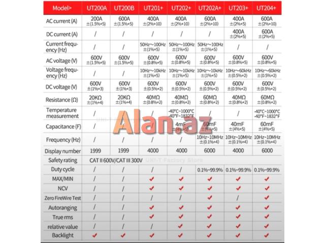 Ampertutqac UNI-T UT 201+