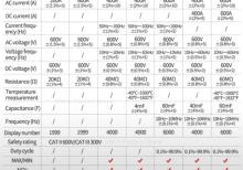 Ampertutqac UNI-T UT 201+