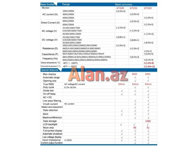 Ampertutqac UNI-T UT221