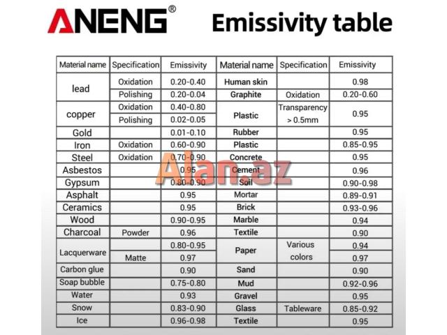 Infraqırmızı termometr ANENG TH-203