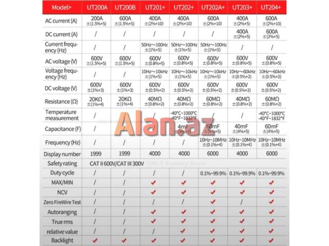Ampertutqac UNI-T UT203+