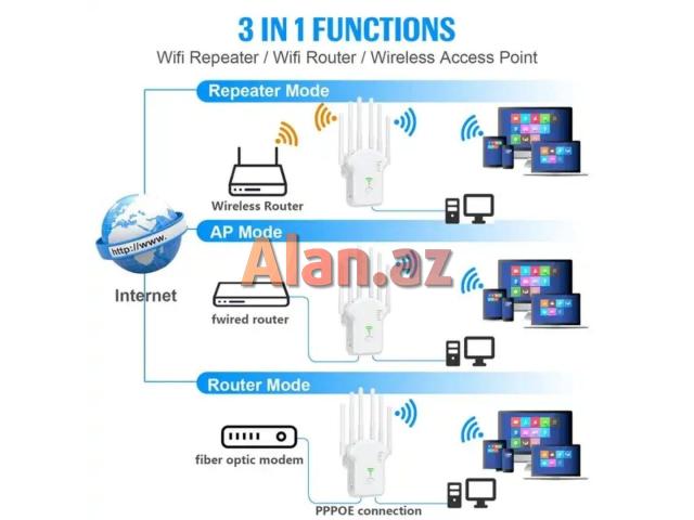 WiFi Repeater 5G