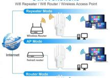 WiFi Repeater 5G