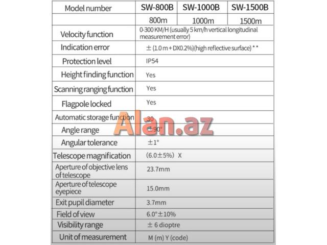 Optik məsafəölçən SNDWAY SW-1500B