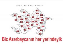 Gps  neqliyat izleme